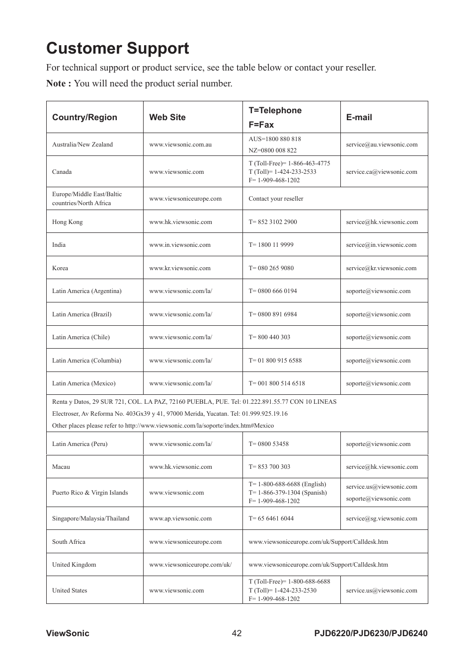 Customer support | VIEWSONIC PJD6240 User Manual | Page 49 / 54