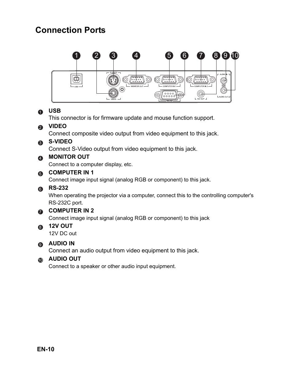 Connection ports | VIEWSONIC PJD5112 User Manual | Page 13 / 43