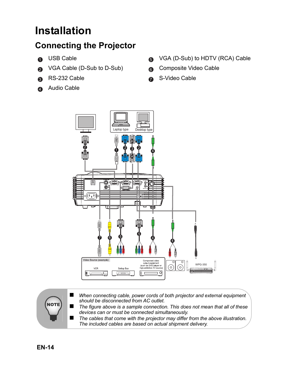 Installation, Connecting the projector, Remote control | Remote control operation, En-14 | VIEWSONIC PJD5112 User Manual | Page 17 / 43