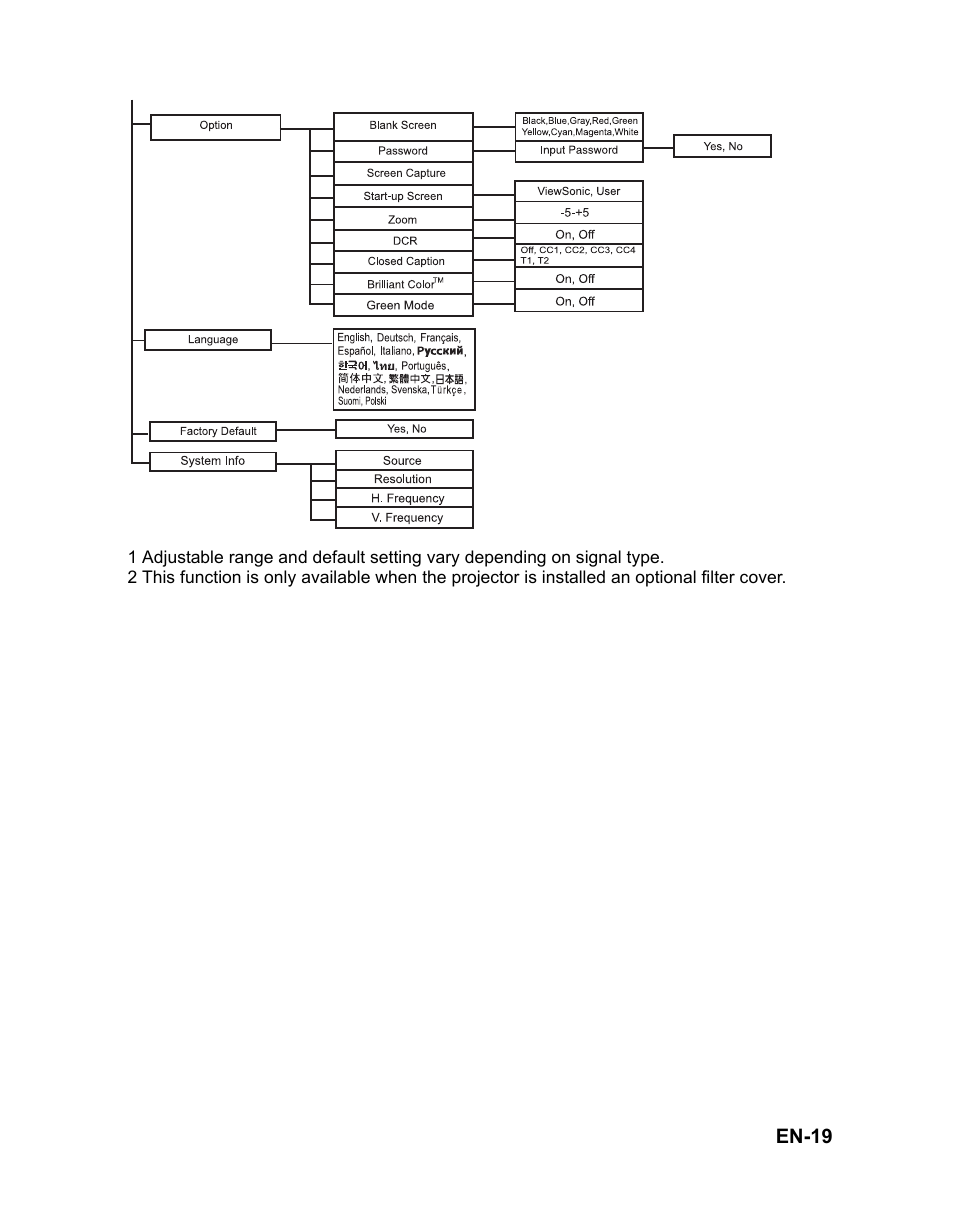 En-19 | VIEWSONIC PJD5112 User Manual | Page 22 / 43