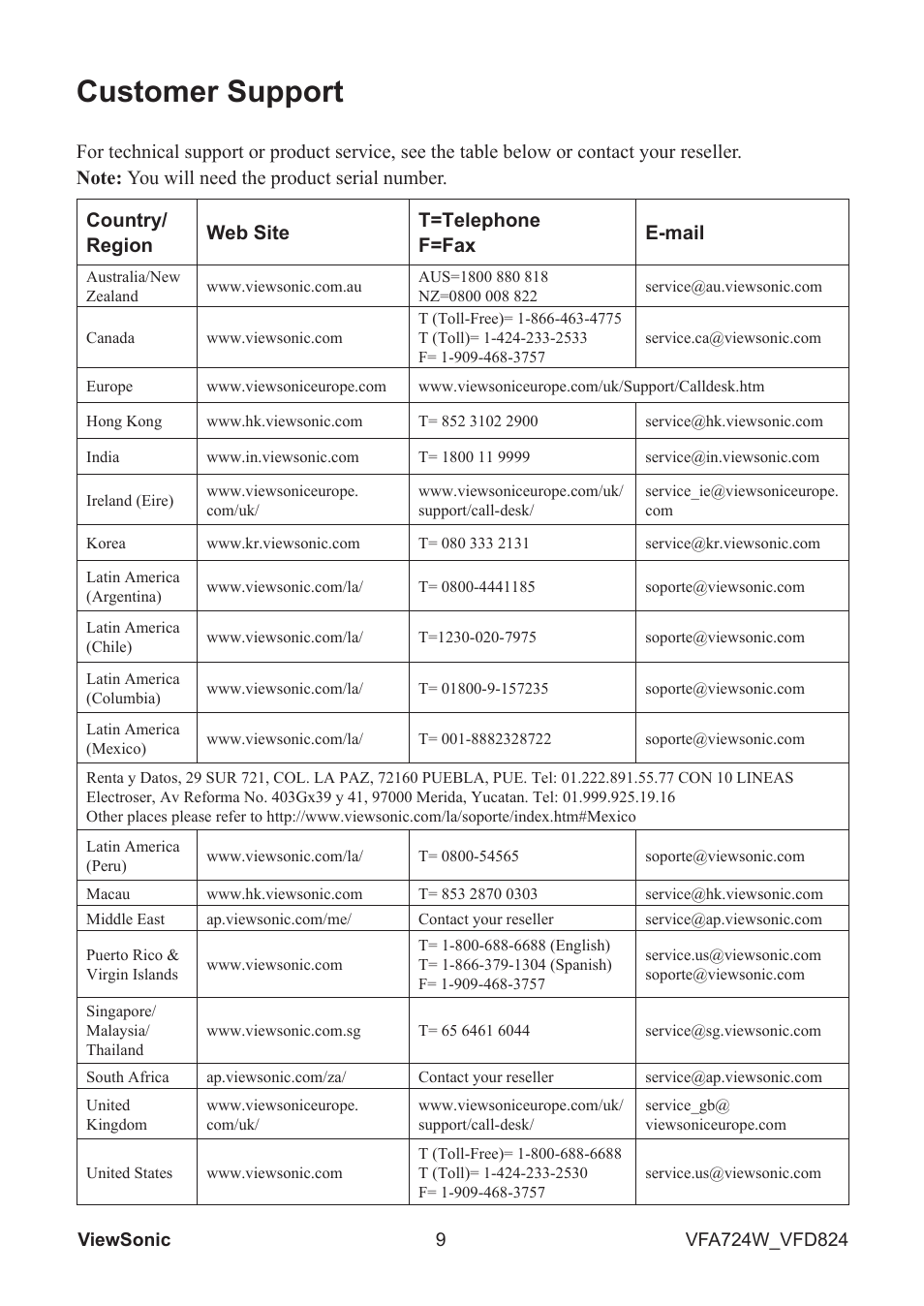 Customer support | VIEWSONIC VS13471 User Manual | Page 10 / 12