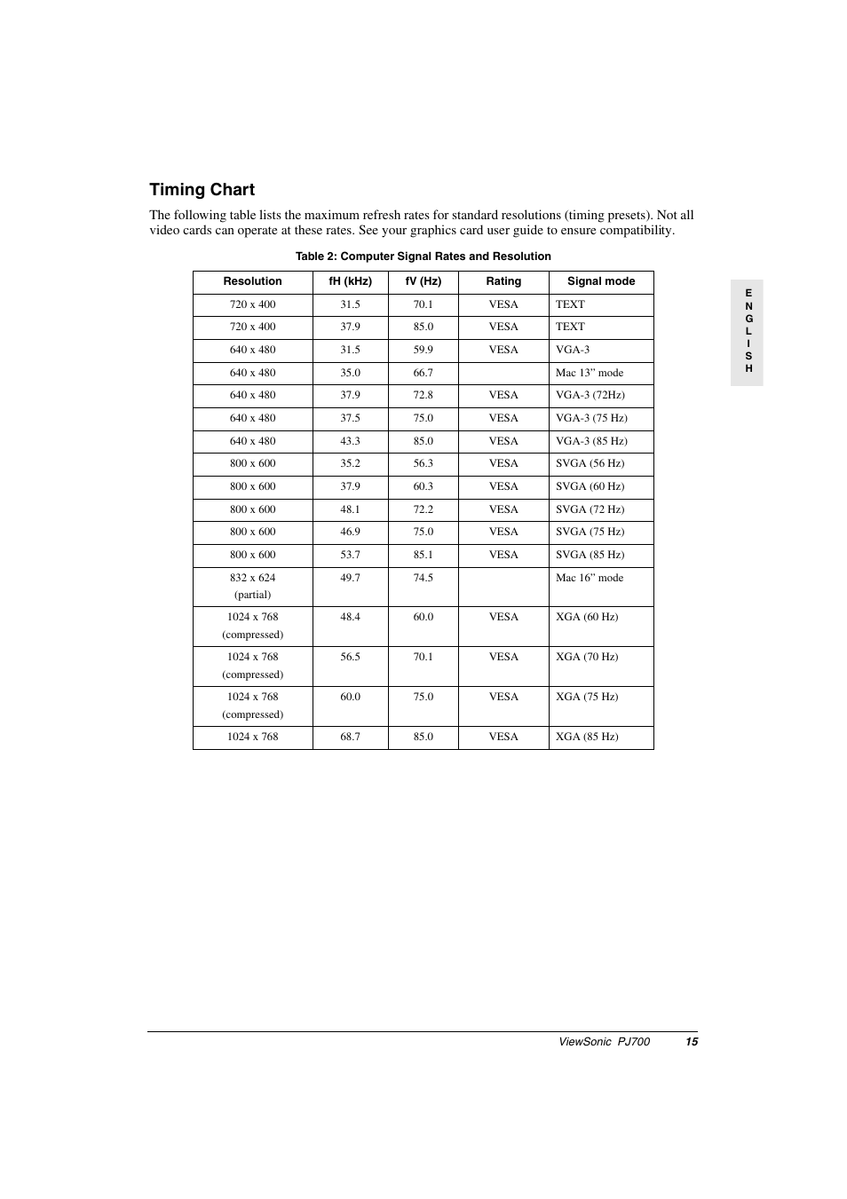 Timing chart, Table 2: computer signal rates and resolution | VIEWSONIC PJ700 User Manual | Page 18 / 30