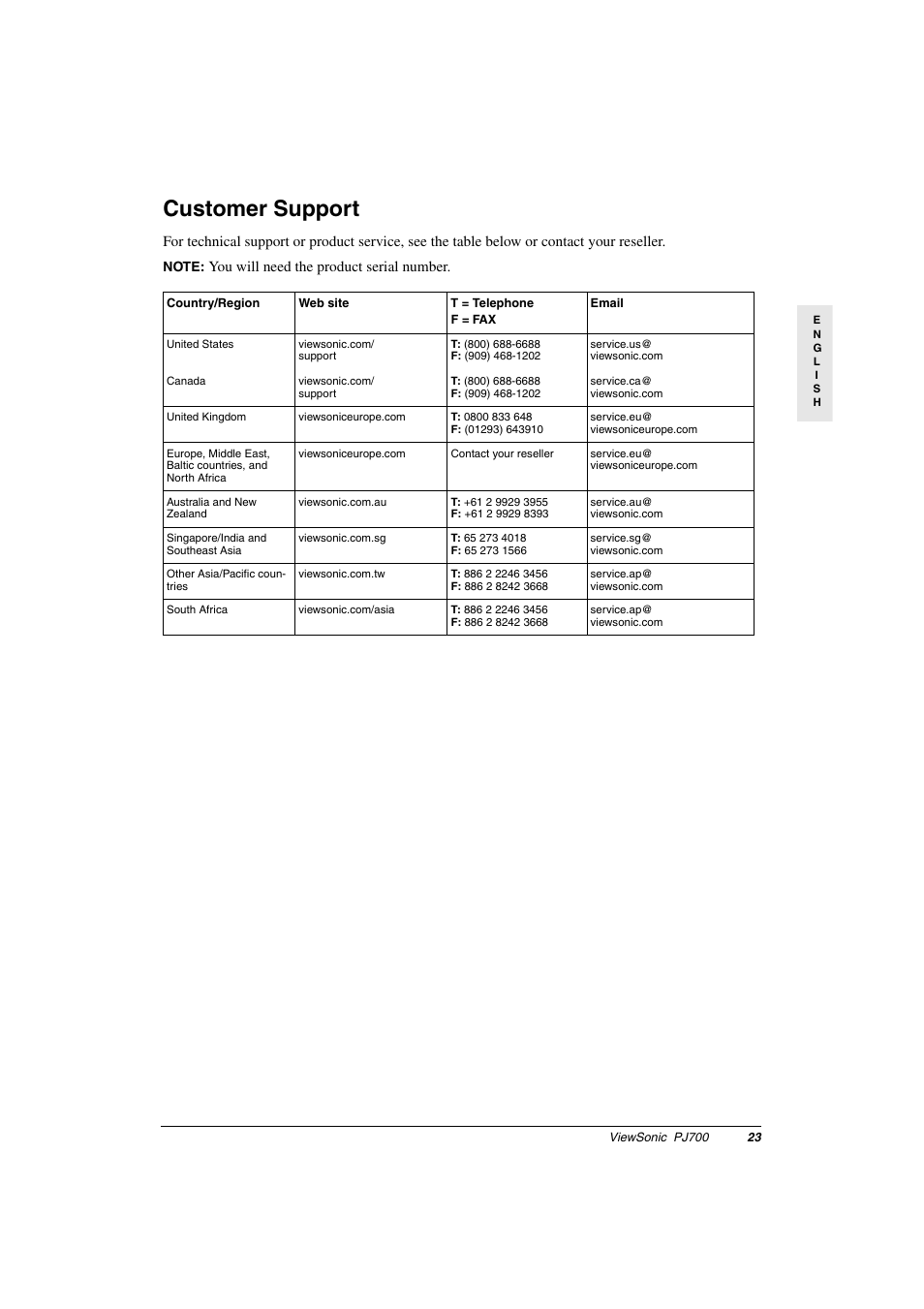 Customer support | VIEWSONIC PJ700 User Manual | Page 26 / 30
