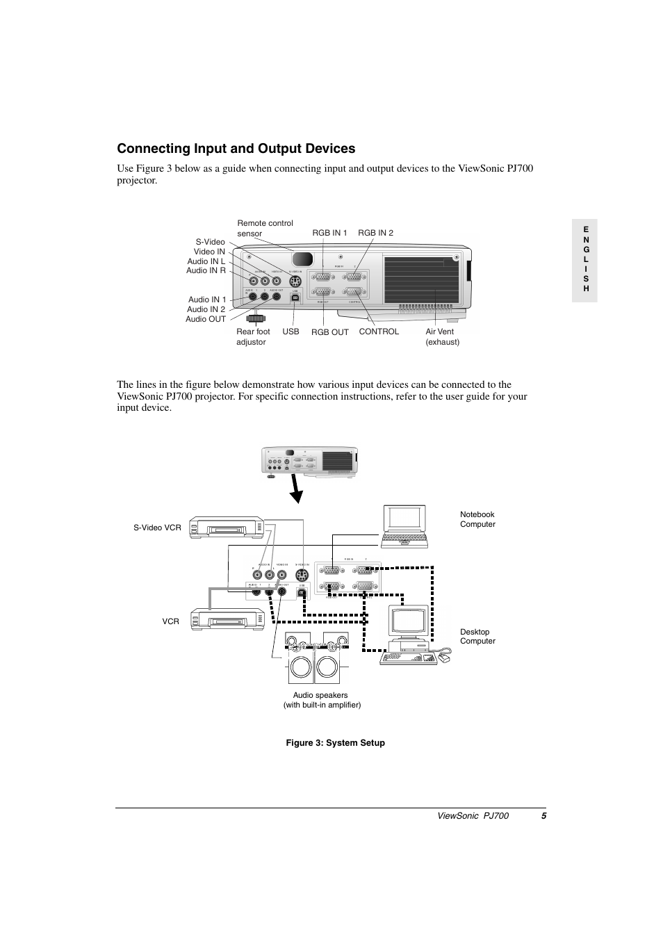 Connecting input and output devices, Figure 3: system setup, Figure: 3 system setup | VIEWSONIC PJ700 User Manual | Page 8 / 30