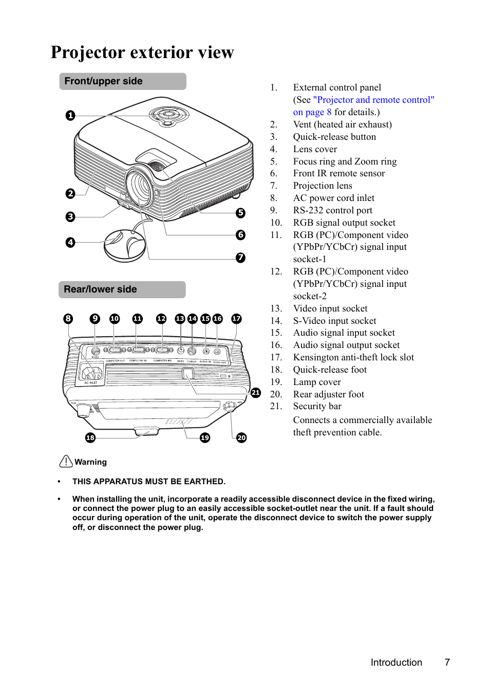 Projector exterior view | VIEWSONIC VS13308 User Manual | Page 10 / 69