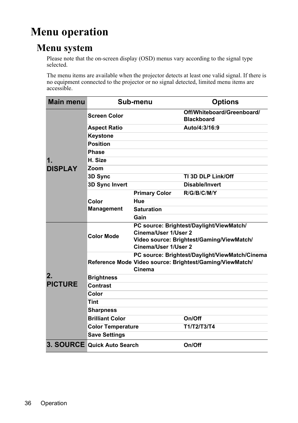 Menu operation, Menu system | VIEWSONIC VS13308 User Manual | Page 39 / 69