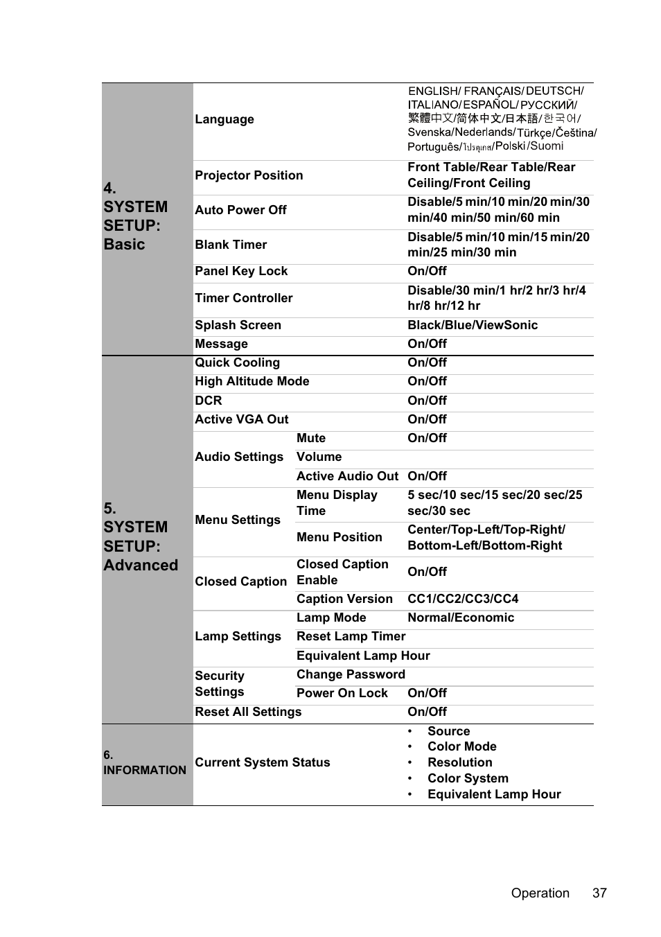 System setup: basic, System setup: advanced | VIEWSONIC VS13308 User Manual | Page 40 / 69