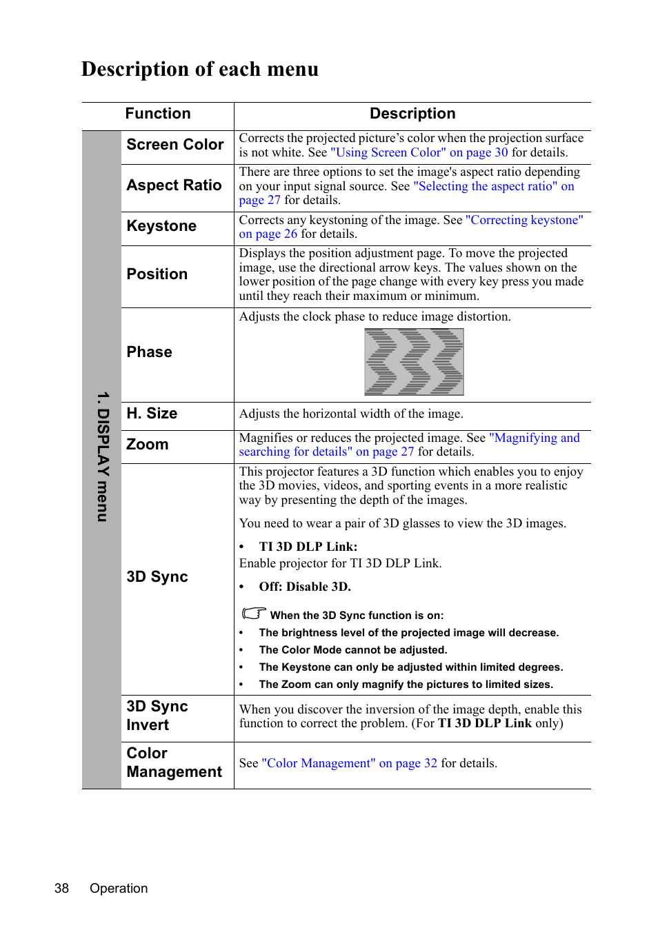 Description of each menu | VIEWSONIC VS13308 User Manual | Page 41 / 69