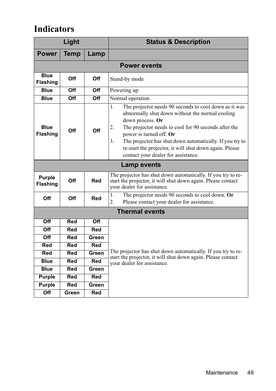 Indicators, Problem. see, Indicators" on | VIEWSONIC VS13308 User Manual | Page 52 / 69