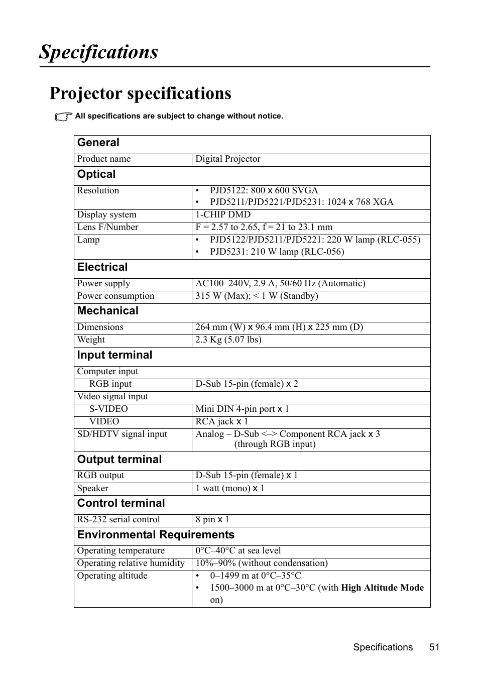 Specifications, Projector specifications | VIEWSONIC VS13308 User Manual | Page 54 / 69