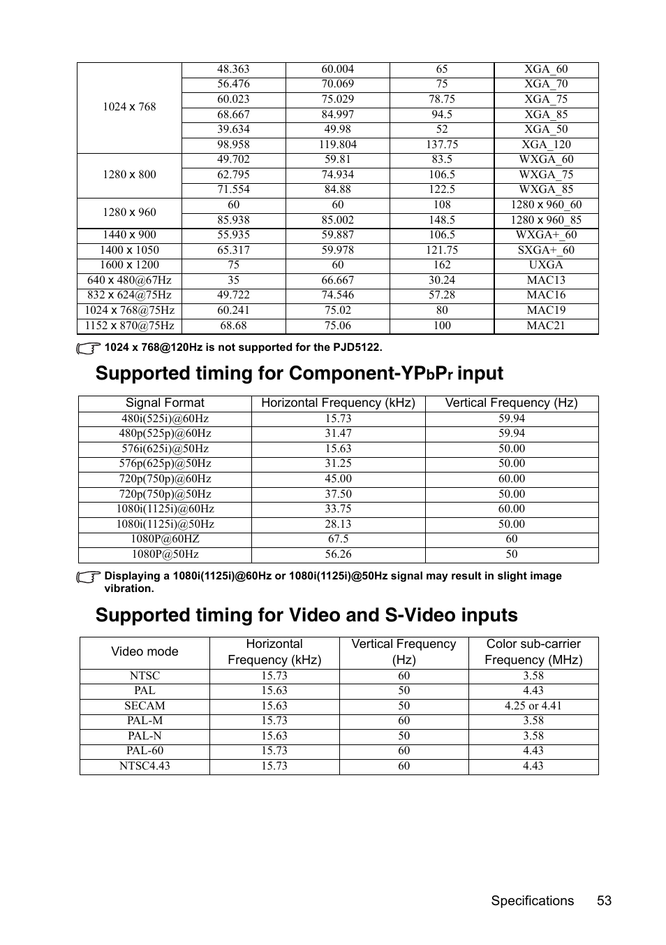 Supported timing for component-yp, Input, Supported timing for video and s-video inputs | VIEWSONIC VS13308 User Manual | Page 56 / 69