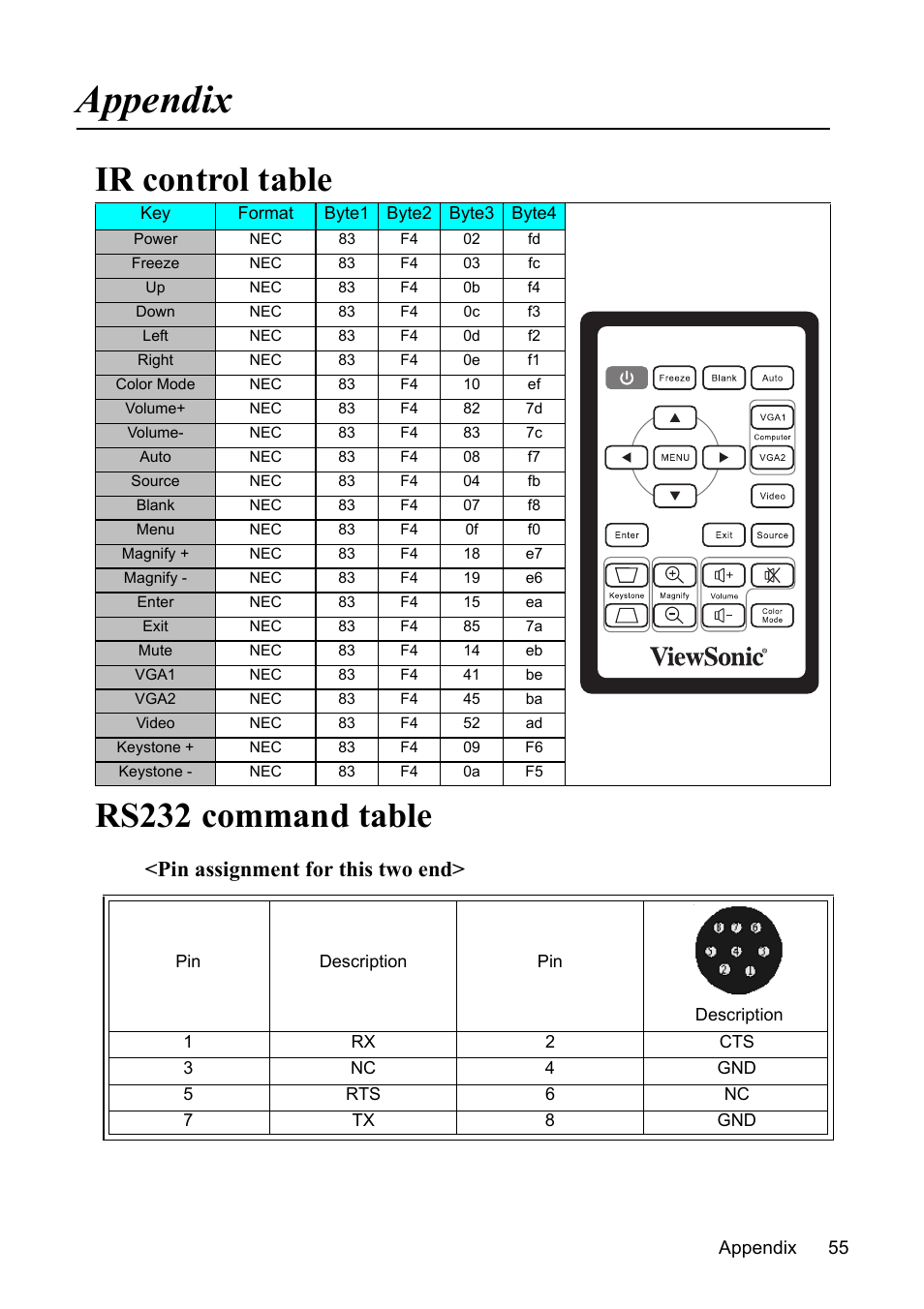 Appendix, Ir control table, Rs232 command table | Ir control table rs232 command table, Pin assignment for this two end | VIEWSONIC VS13308 User Manual | Page 58 / 69