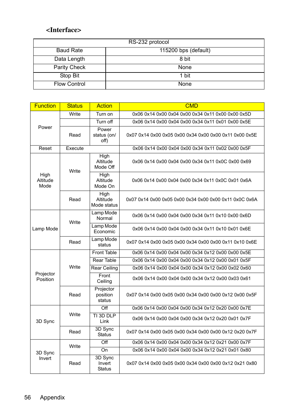 Interface | VIEWSONIC VS13308 User Manual | Page 59 / 69