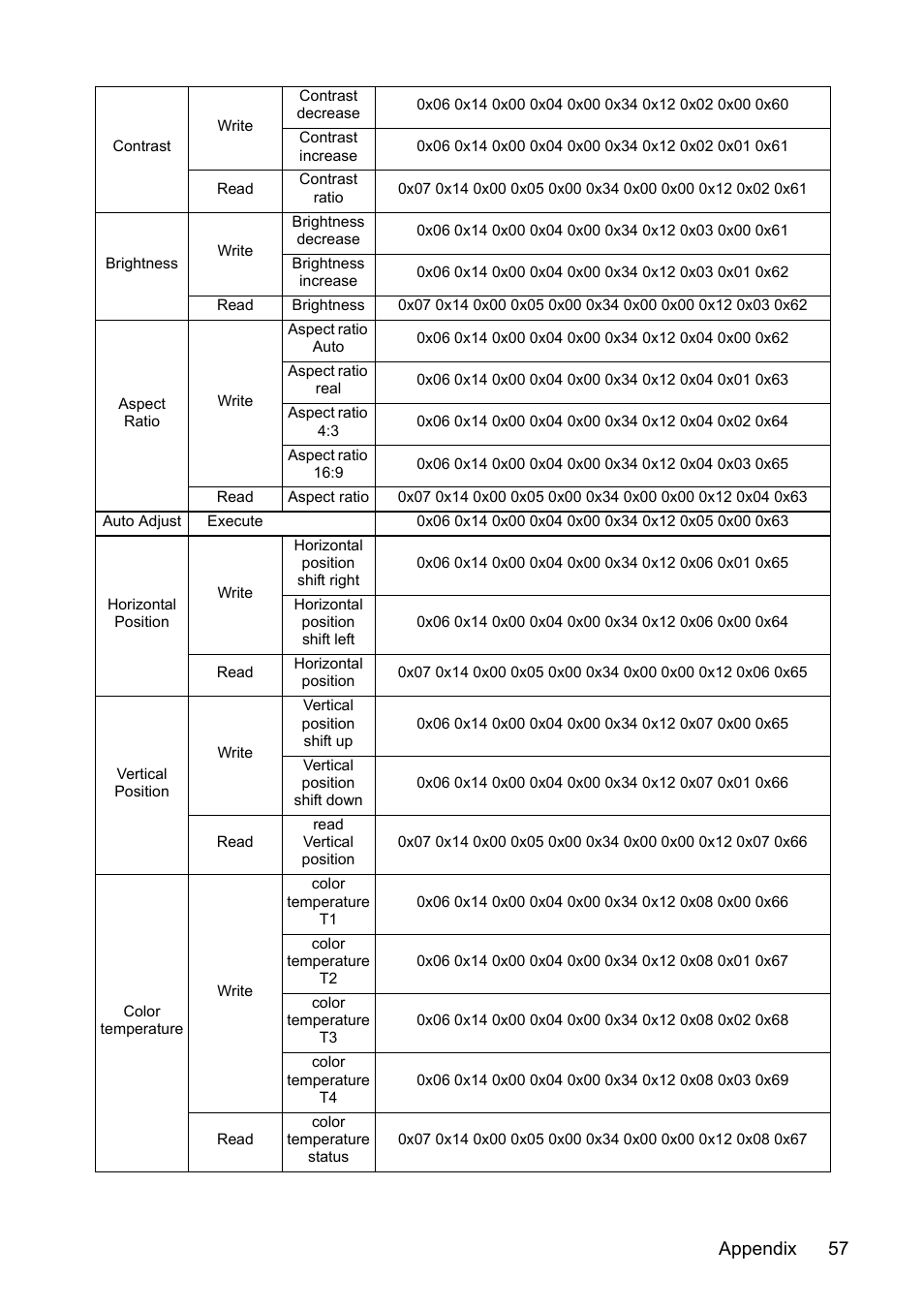 Appendix 57 | VIEWSONIC VS13308 User Manual | Page 60 / 69