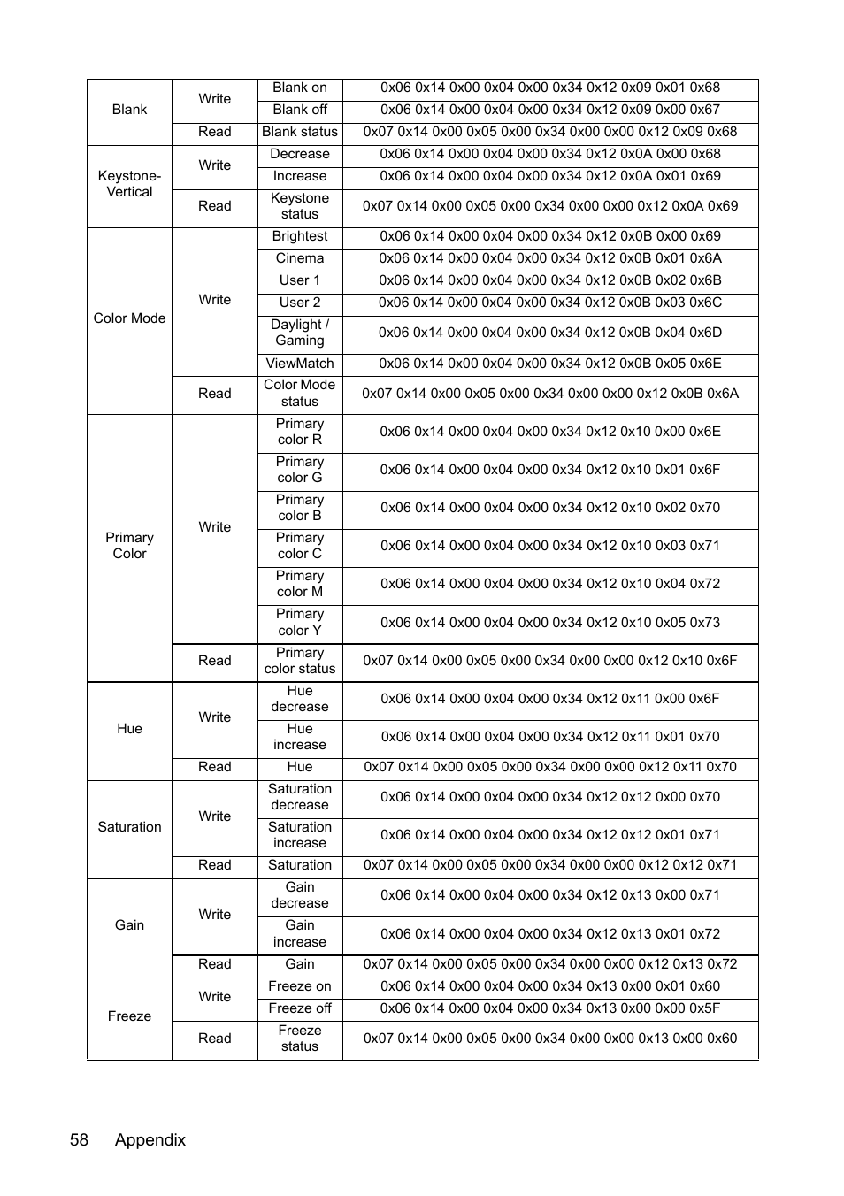 Appendix 58 | VIEWSONIC VS13308 User Manual | Page 61 / 69