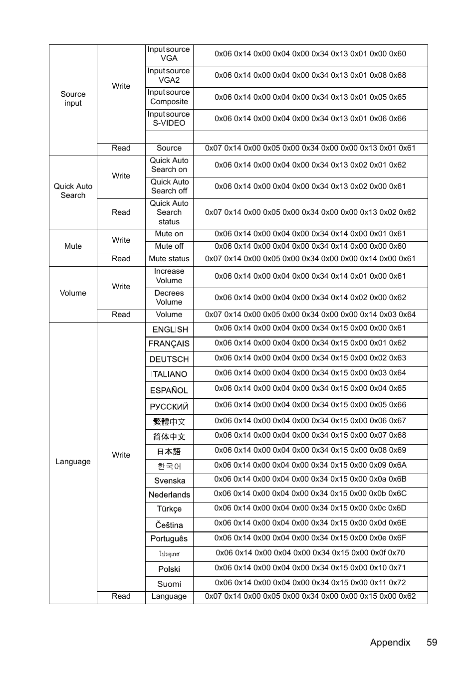 Appendix 59 | VIEWSONIC VS13308 User Manual | Page 62 / 69