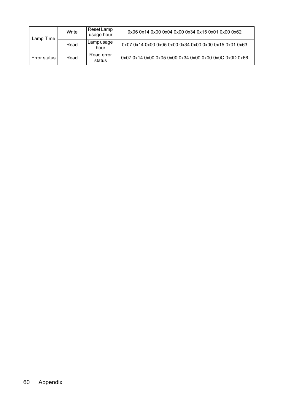 Appendix 60 | VIEWSONIC VS13308 User Manual | Page 63 / 69