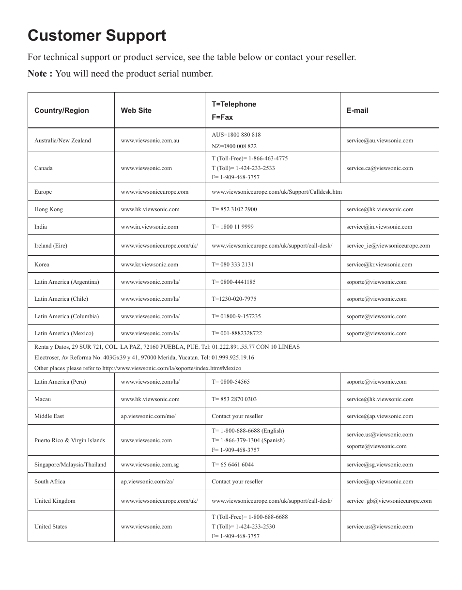 Customer support | VIEWSONIC VS13308 User Manual | Page 64 / 69