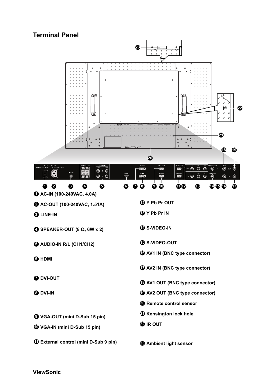 Terminal panel | VIEWSONIC CD4230 VS12541 User Manual | Page 10 / 45