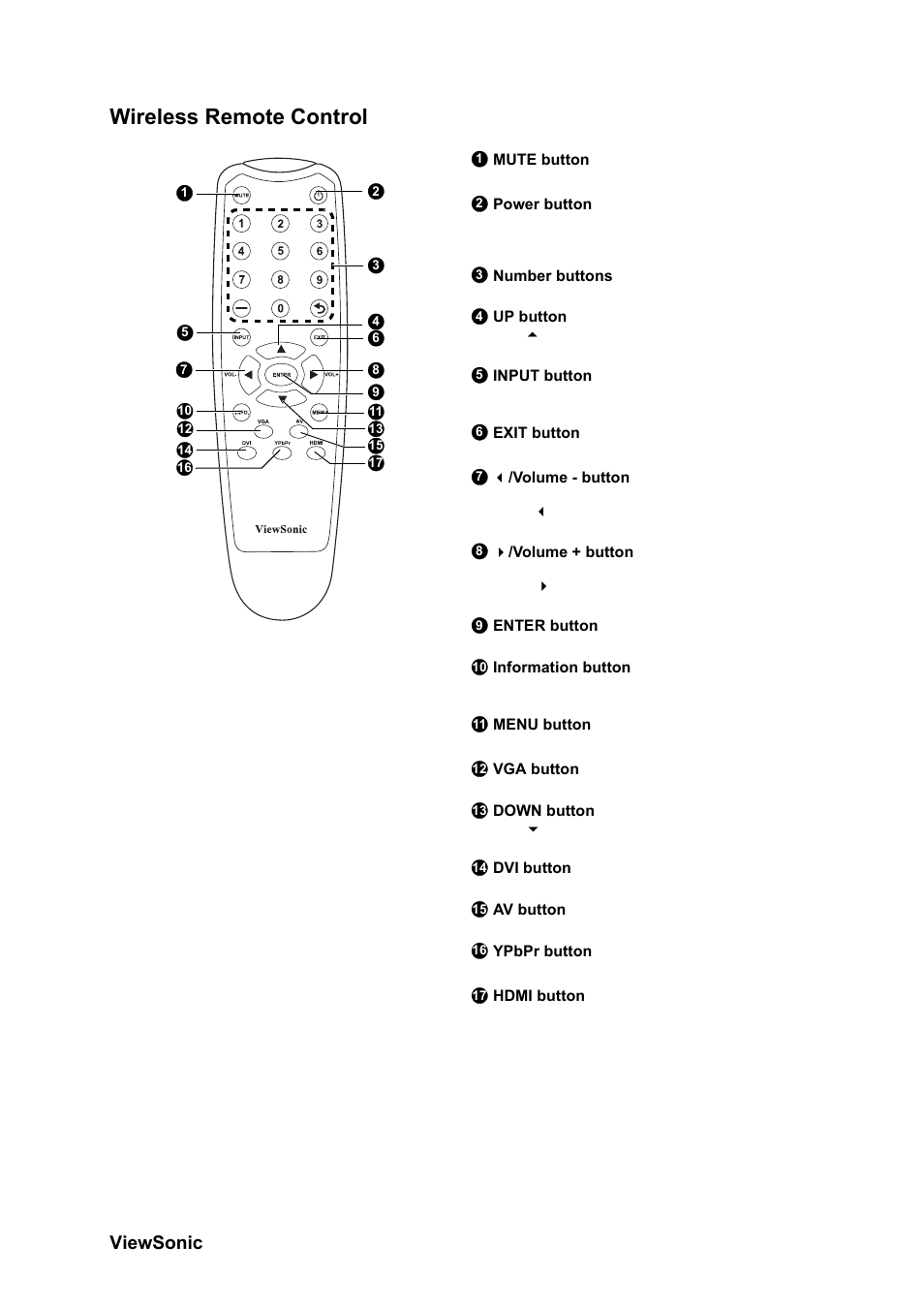 Wireless remote control | VIEWSONIC CD4230 VS12541 User Manual | Page 11 / 45