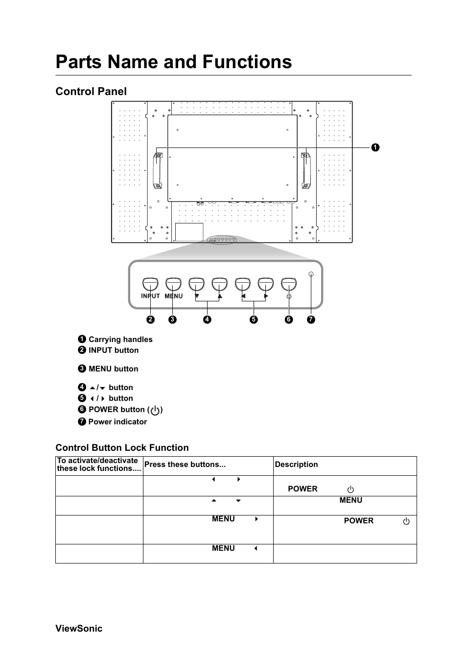 Parts name and functions, Control panel, Control button lock function | VIEWSONIC CD4230 VS12541 User Manual | Page 9 / 45