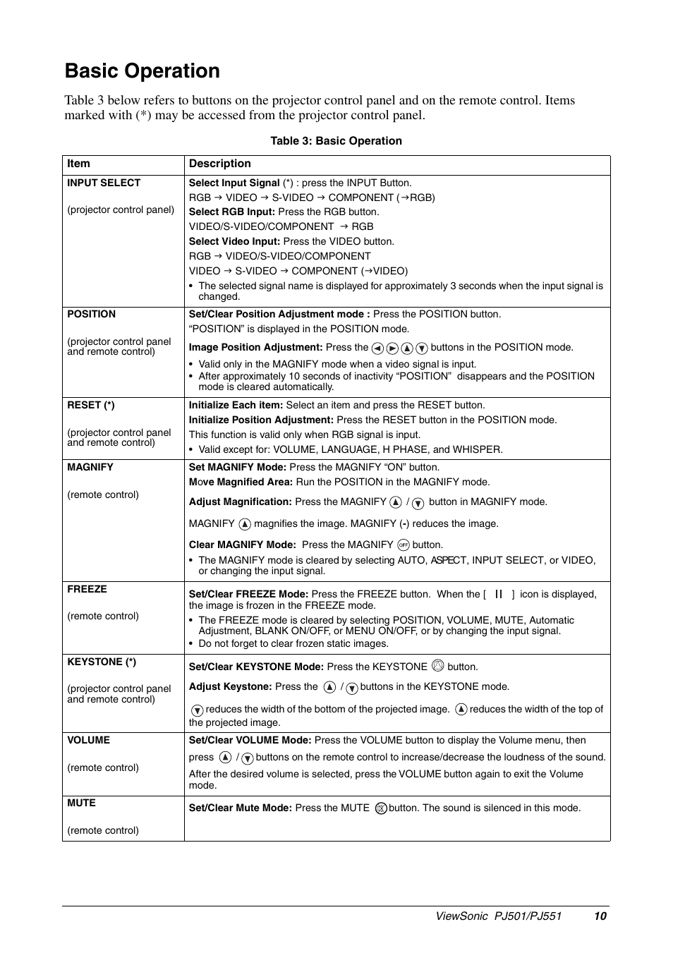 Basic operation | VIEWSONIC PJ551 User Manual | Page 13 / 32