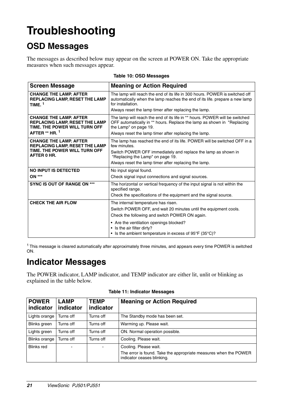 Troubleshooting, Osd messages, Indicator messages | Screen message meaning or action required | VIEWSONIC PJ551 User Manual | Page 24 / 32