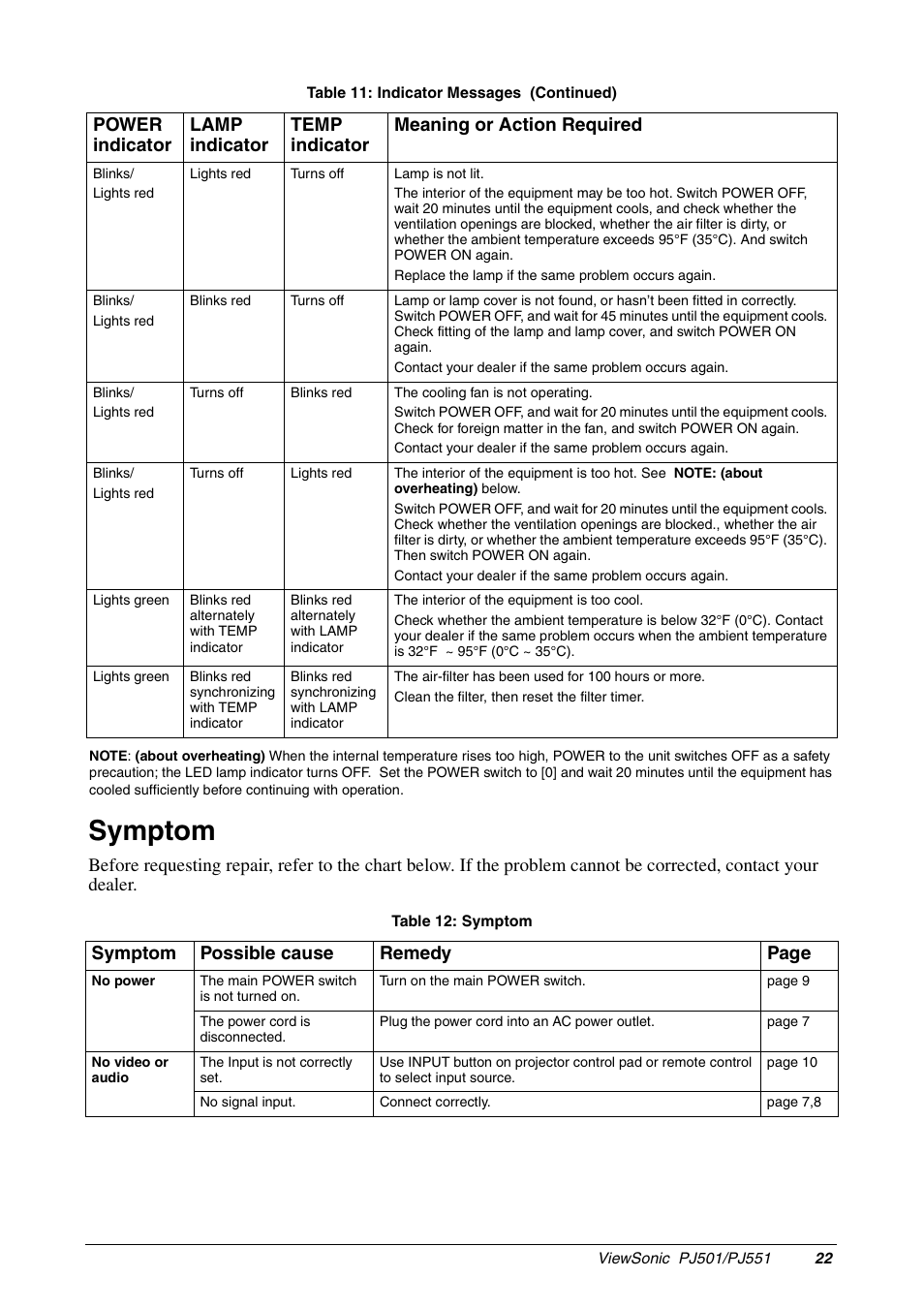 Symptom, Symptom possible cause remedy page | VIEWSONIC PJ551 User Manual | Page 25 / 32