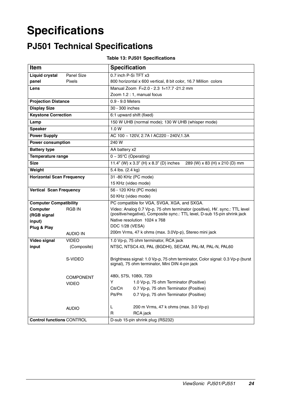 Specifications, Pj501 technical specifications, Item specification | VIEWSONIC PJ551 User Manual | Page 27 / 32