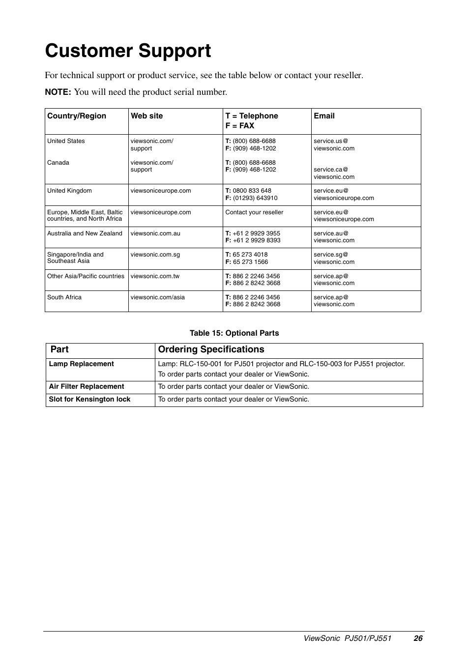 Customer support, You will need the product serial number, Part ordering specifications | VIEWSONIC PJ551 User Manual | Page 29 / 32