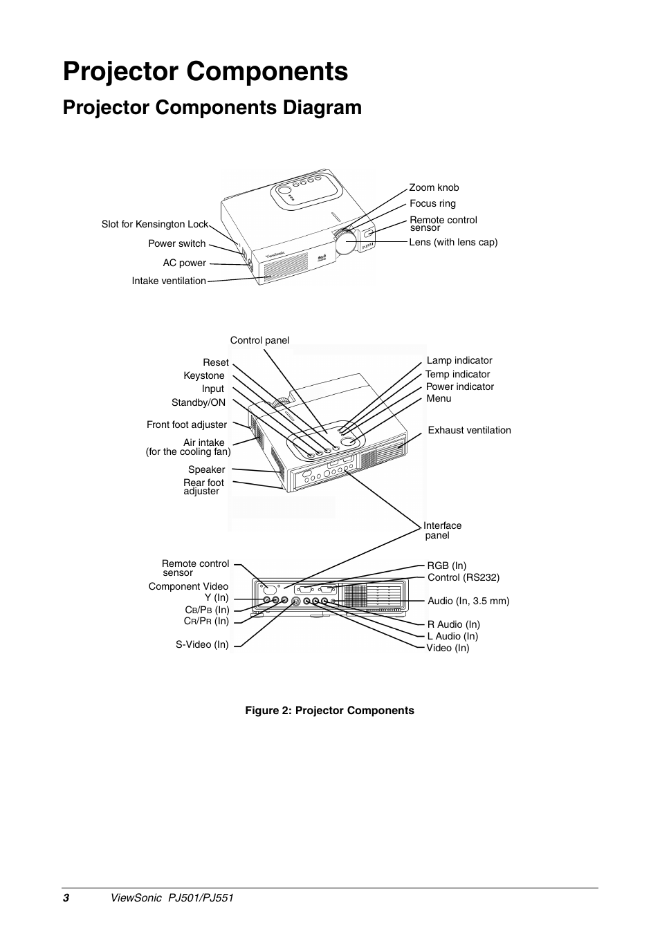 Projector components, Projector components diagram | VIEWSONIC PJ551 User Manual | Page 6 / 32