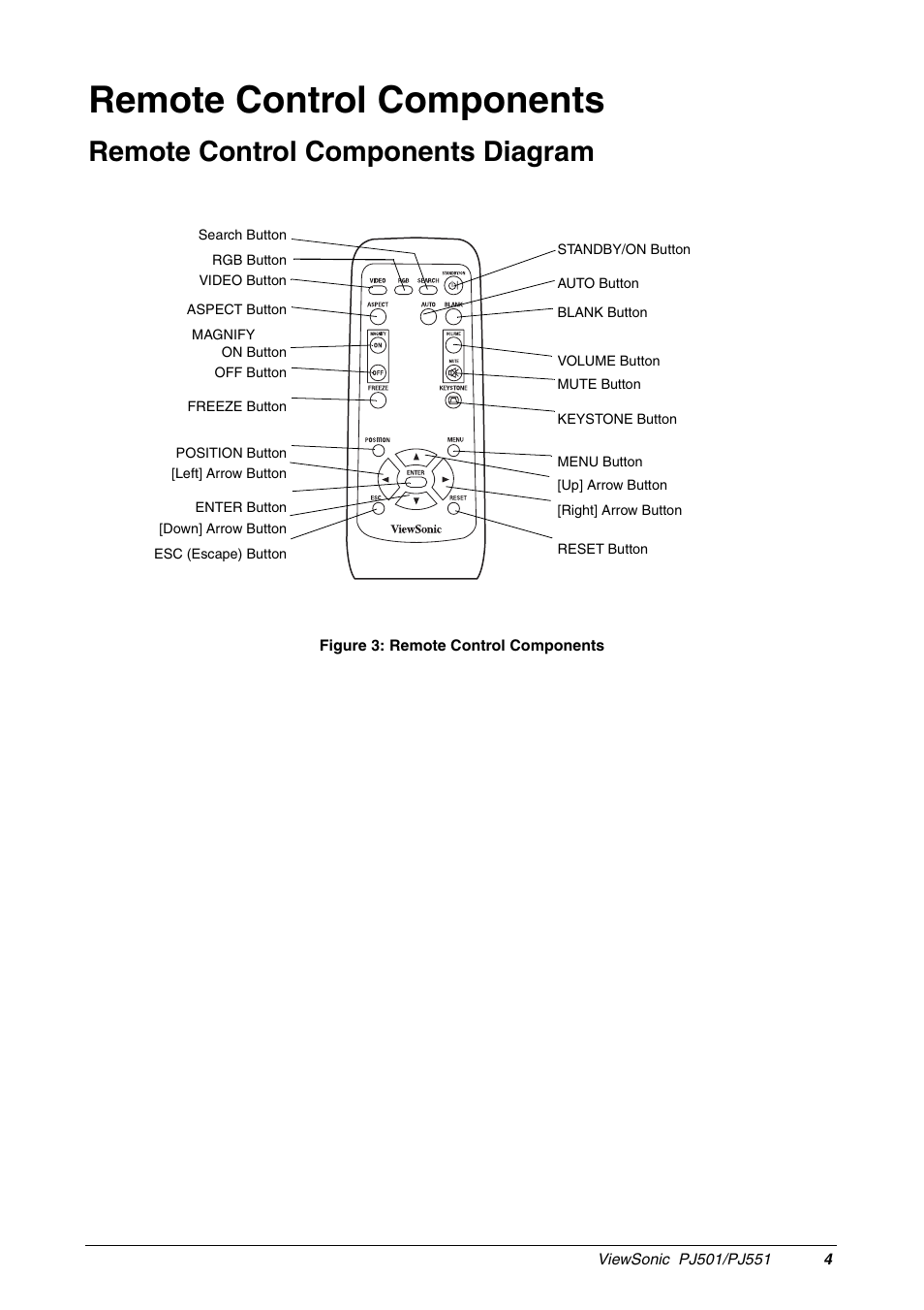 Remote control components, Remote control components diagram | VIEWSONIC PJ551 User Manual | Page 7 / 32