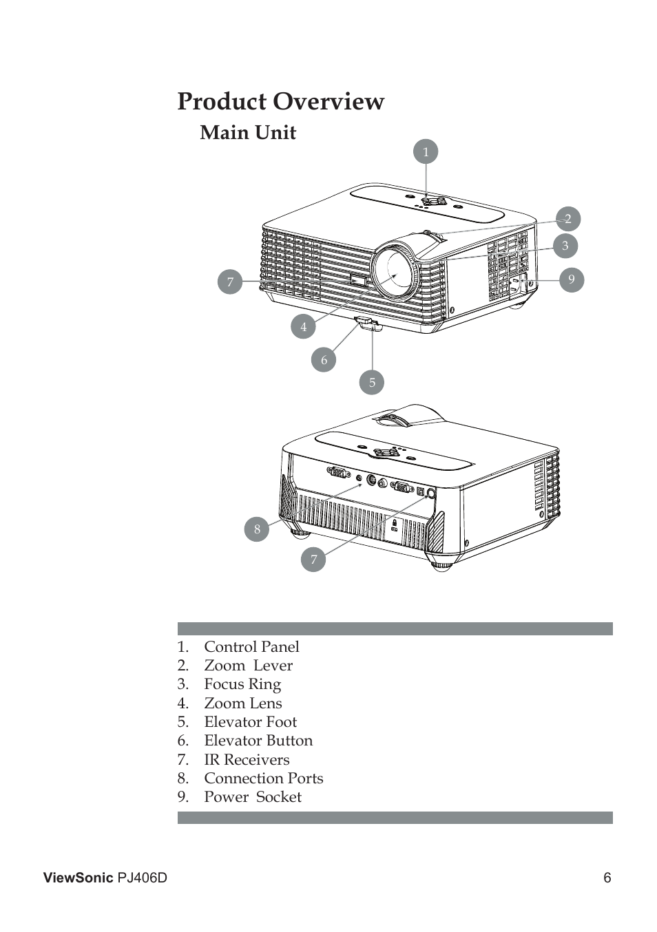 Product overview, Main unit | VIEWSONIC PJ406D User Manual | Page 10 / 38