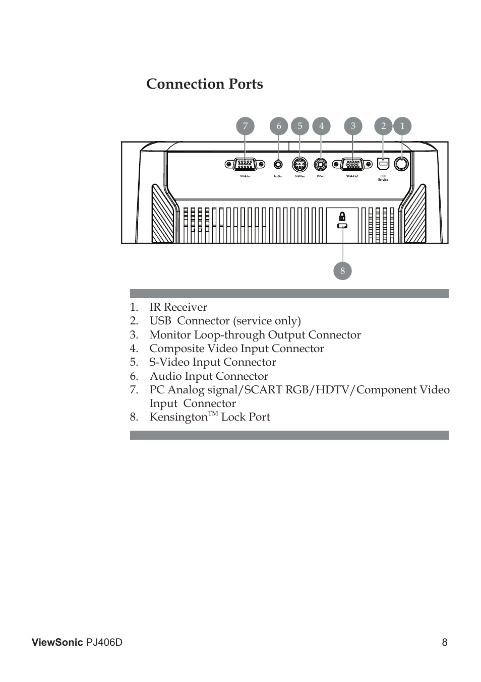 Connection ports, Lock port, 8viewsonic pj406d | VIEWSONIC PJ406D User Manual | Page 12 / 38