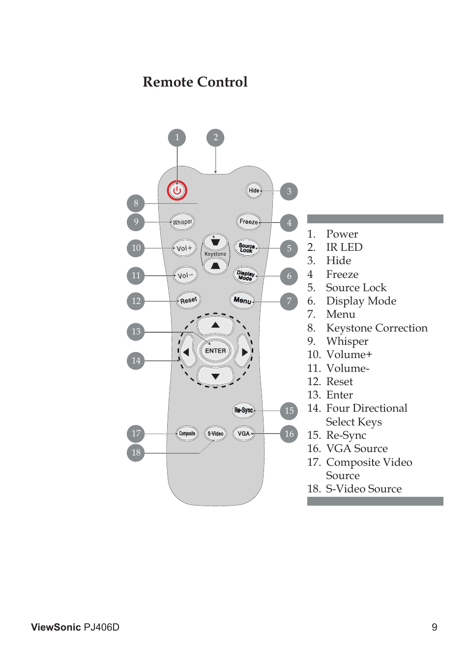 Remote control | VIEWSONIC PJ406D User Manual | Page 13 / 38