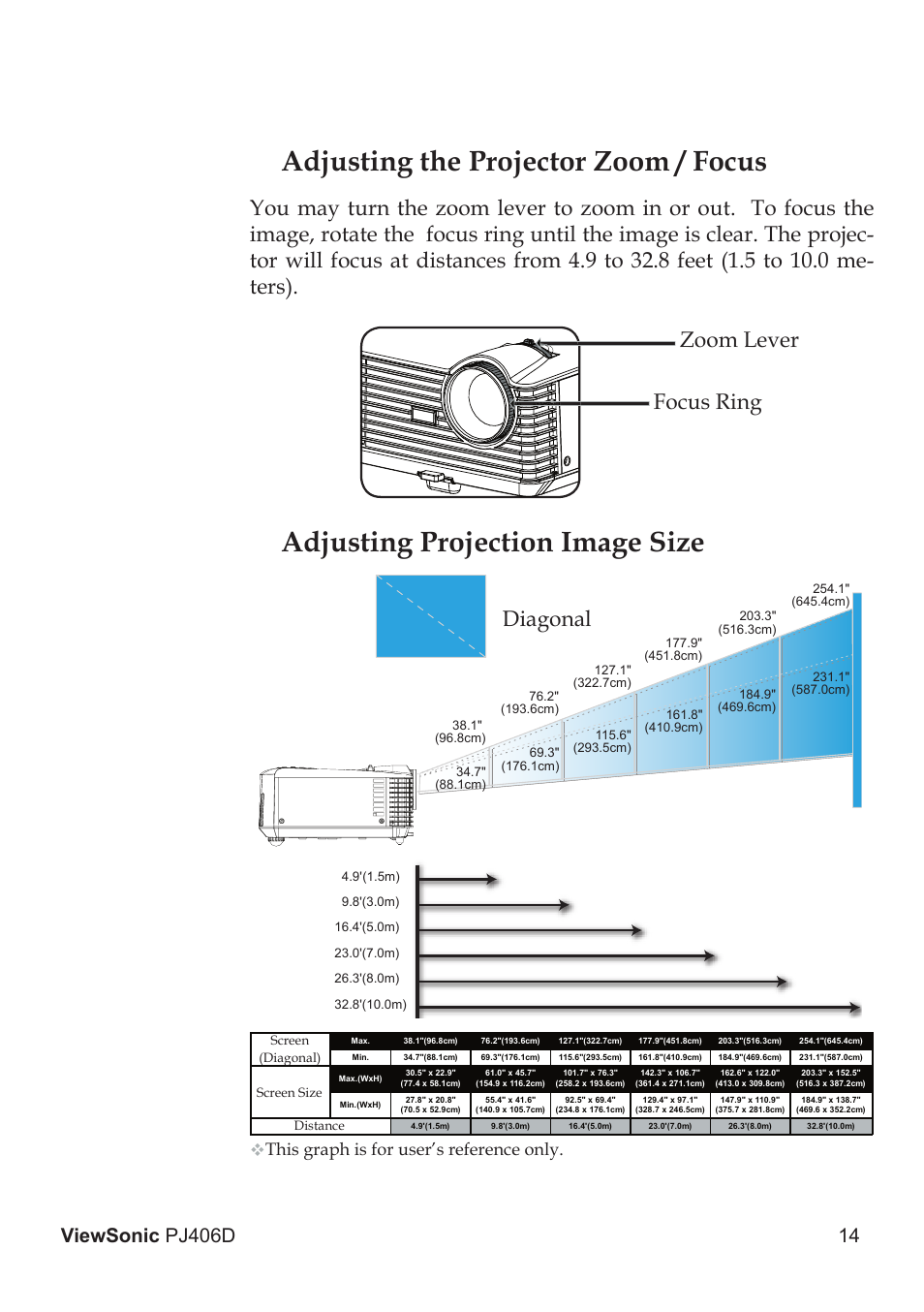 Adjusting the projector zoom / focus, Adjusting projection image size, Diagonal | Focus ring zoom lever, This graph is for user’s reference only | VIEWSONIC PJ406D User Manual | Page 18 / 38