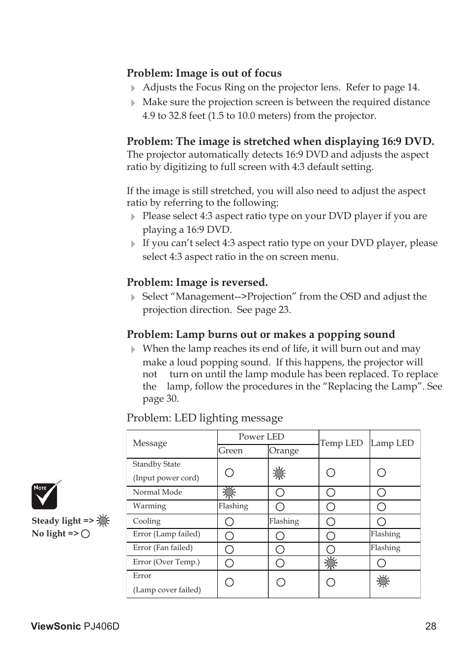 VIEWSONIC PJ406D User Manual | Page 32 / 38