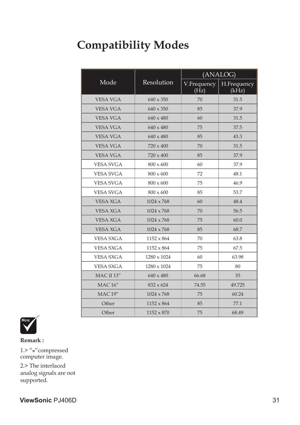 Compatibility modes, Mode resolution (analog) | VIEWSONIC PJ406D User Manual | Page 35 / 38