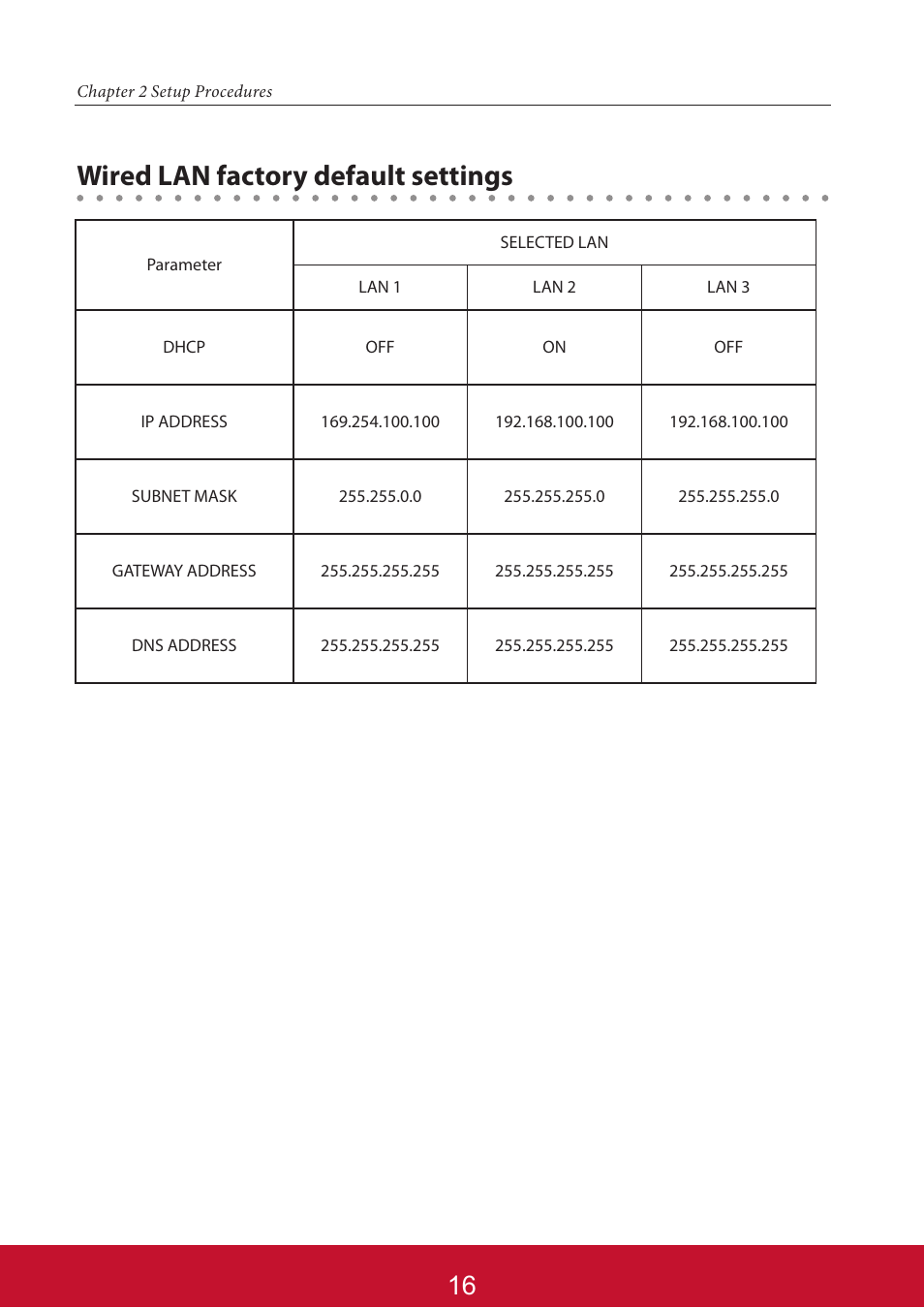 Wired lan factory default settings | VIEWSONIC PJL6233 User Manual | Page 103 / 176