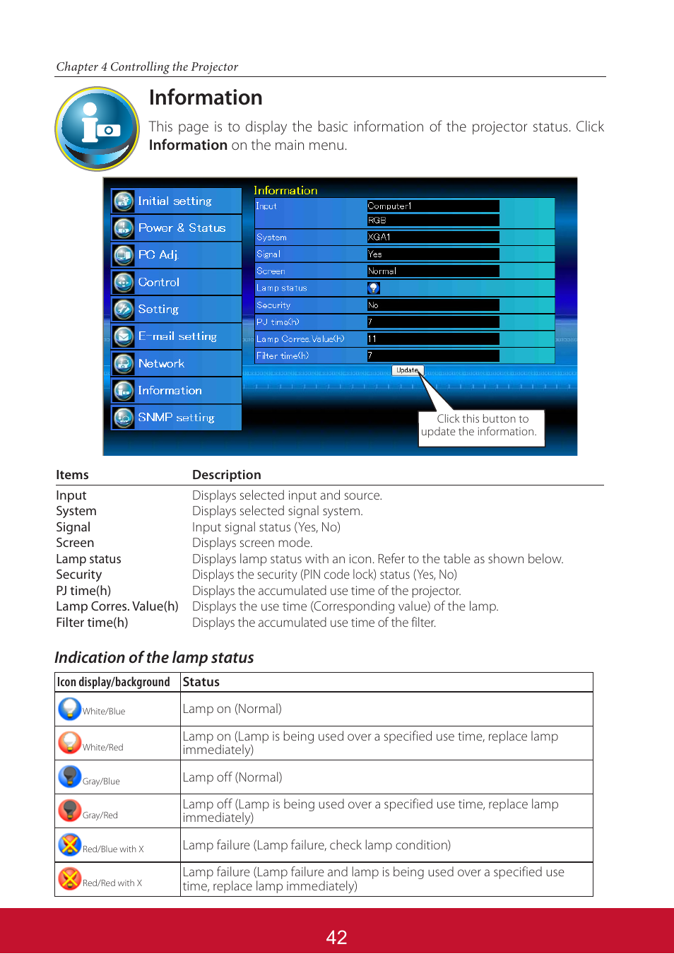 Information, Indication of the lamp status | VIEWSONIC PJL6233 User Manual | Page 129 / 176