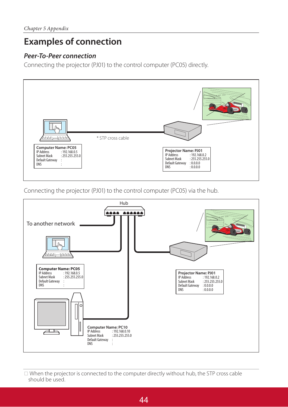 Examples of connection, Peer-to-peer connection, Should be used. to another network | VIEWSONIC PJL6233 User Manual | Page 131 / 176