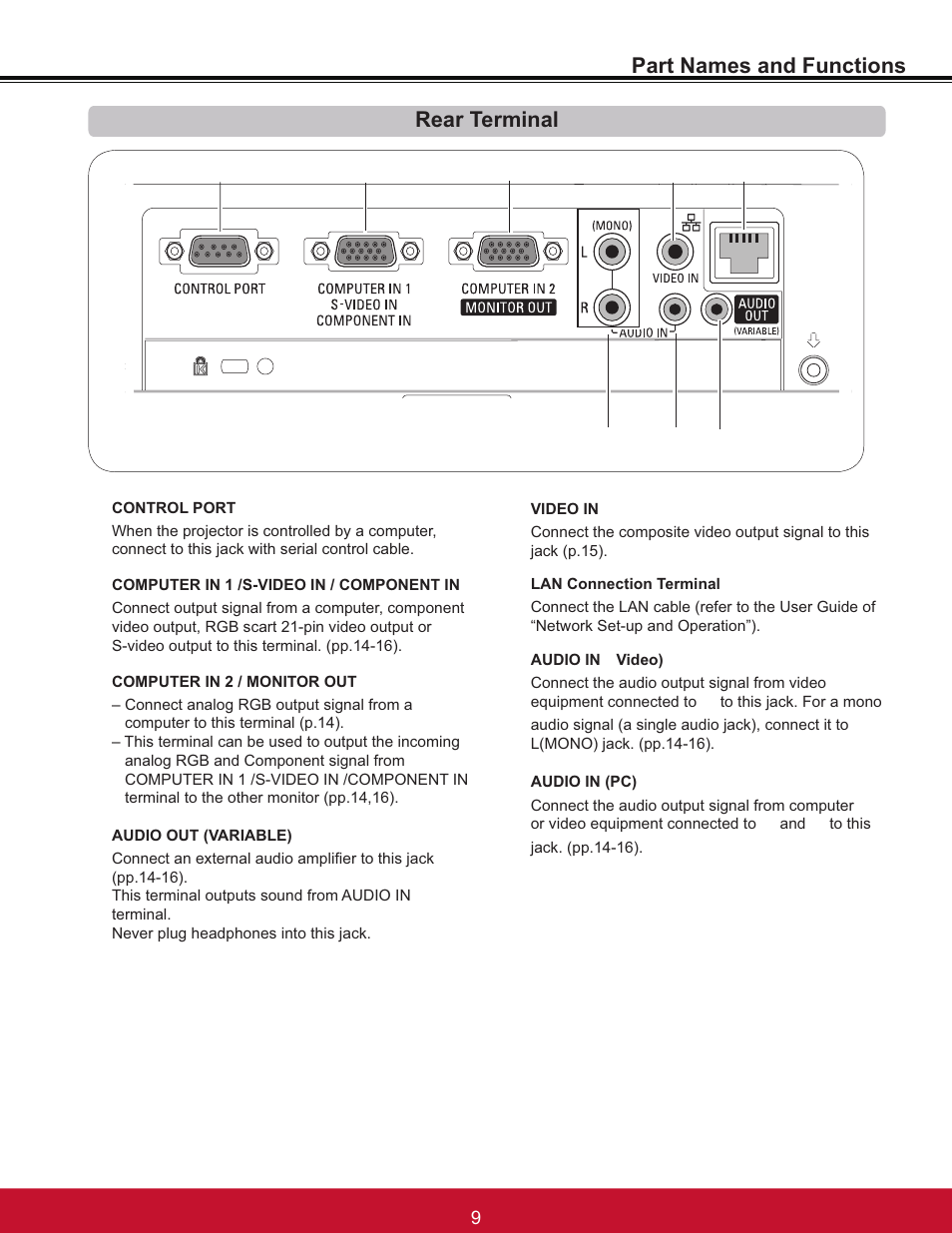 Part names and functions rear terminal | VIEWSONIC PJL6233 User Manual | Page 15 / 176