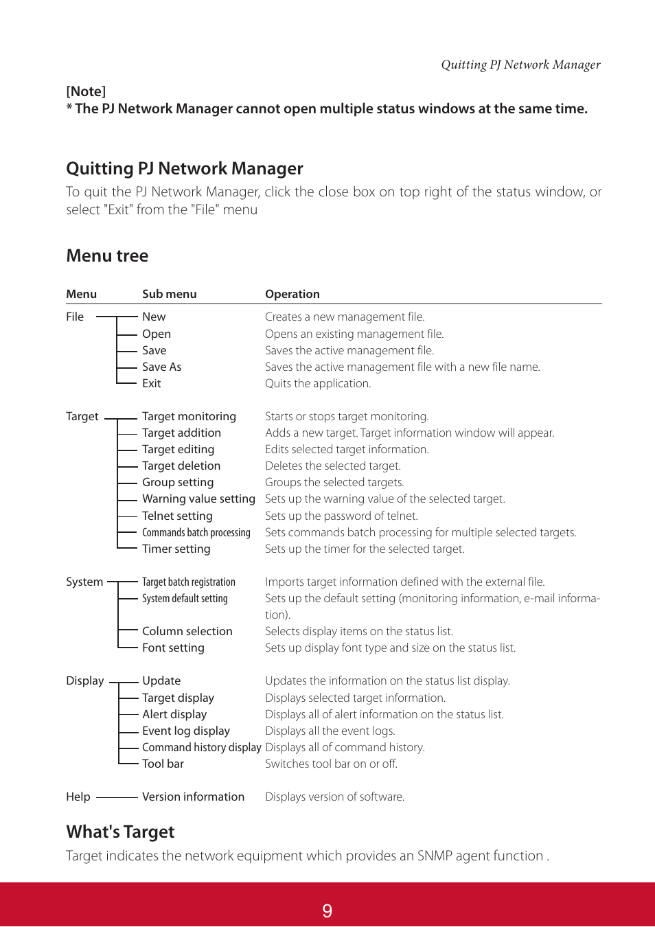 Quitting pj network manager, Menu tree, What's target | VIEWSONIC PJL6233 User Manual | Page 153 / 176