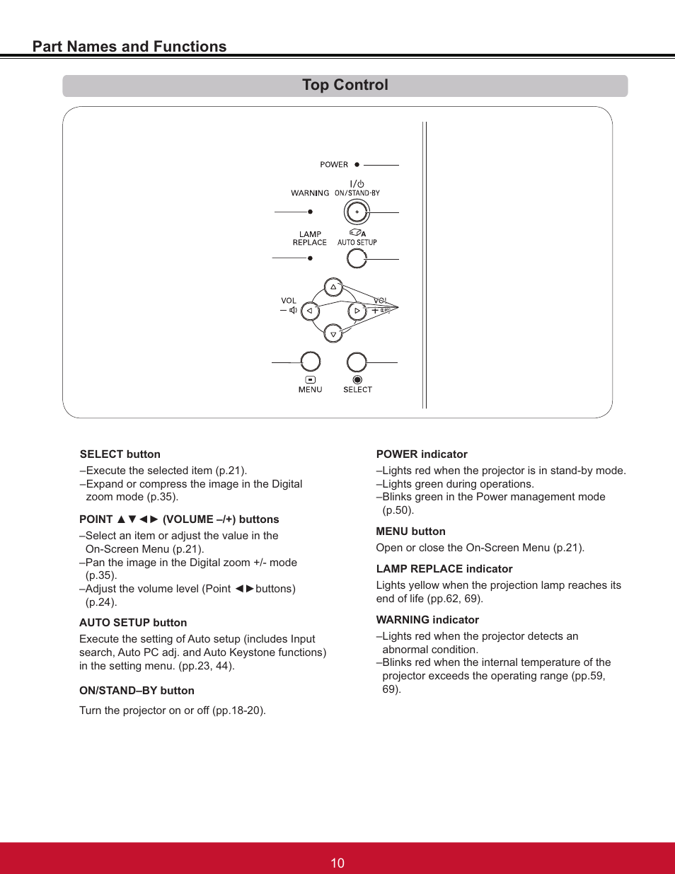 Part names and functions top control | VIEWSONIC PJL6233 User Manual | Page 16 / 176