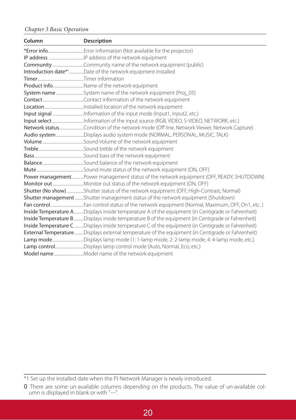 VIEWSONIC PJL6233 User Manual | Page 164 / 176