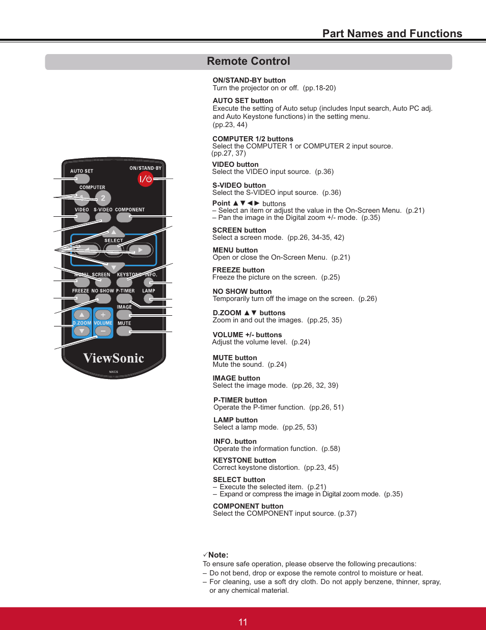 Part names and functions, Remote control | VIEWSONIC PJL6233 User Manual | Page 17 / 176