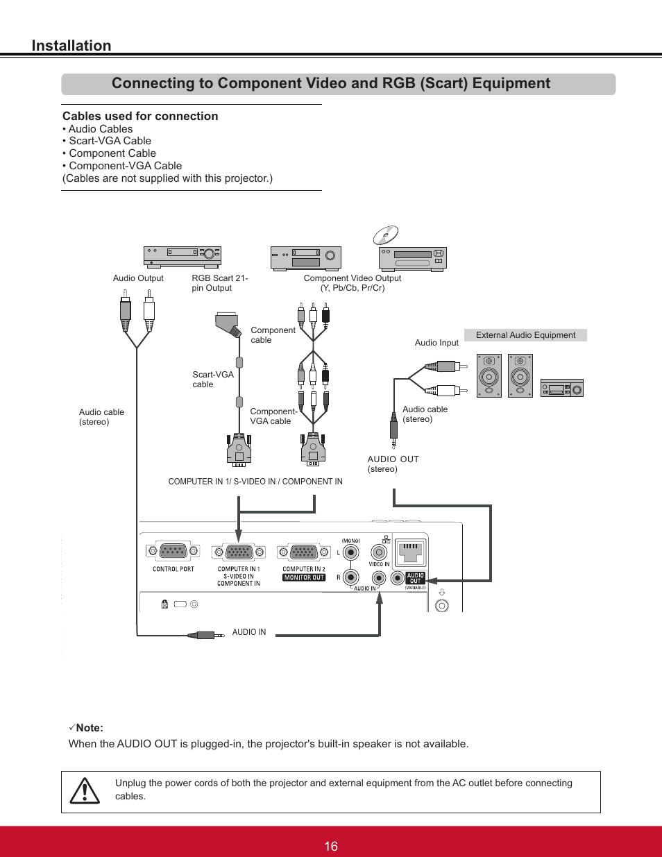 Cables used for connection | VIEWSONIC PJL6233 User Manual | Page 22 / 176