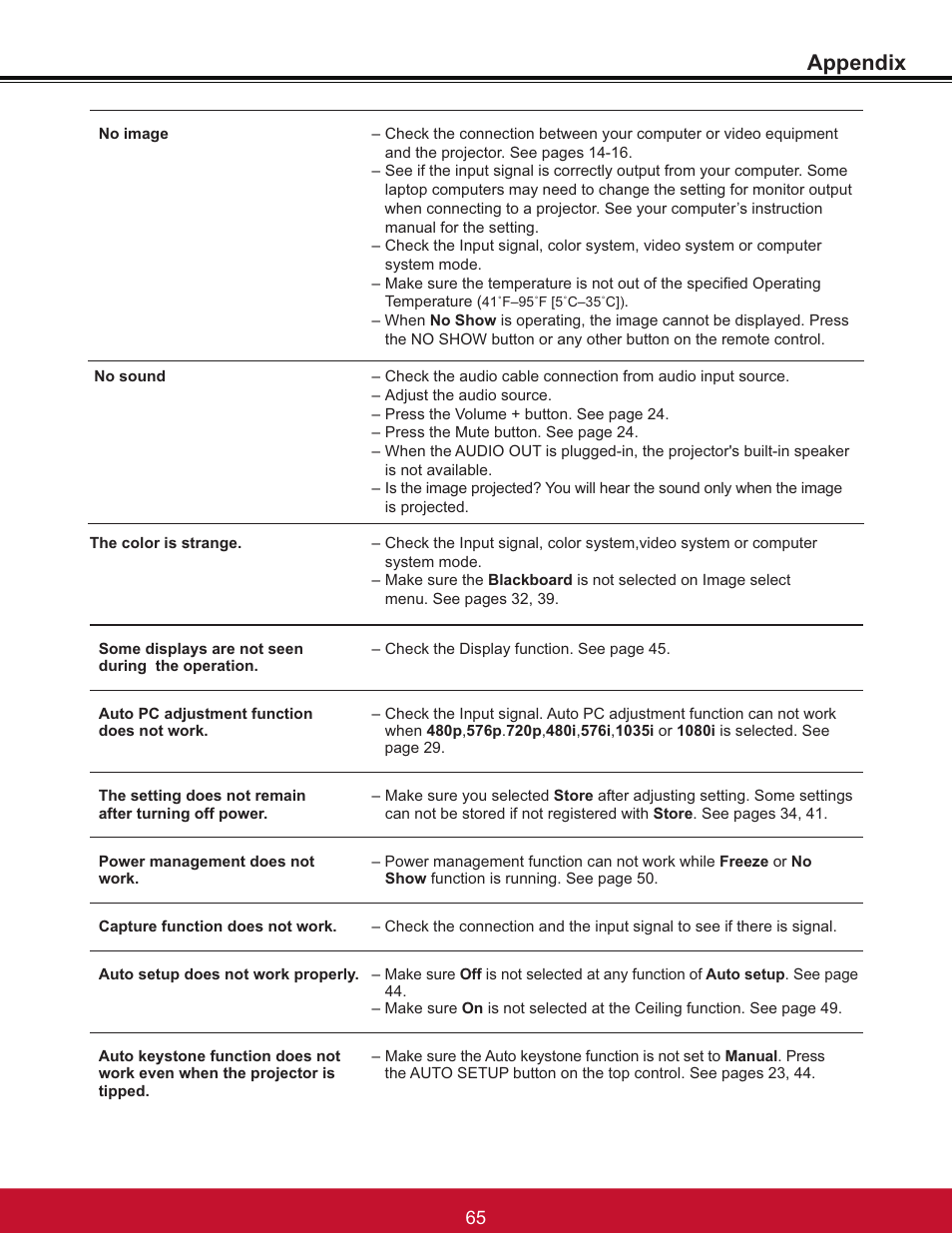 Appendix | VIEWSONIC PJL6233 User Manual | Page 71 / 176
