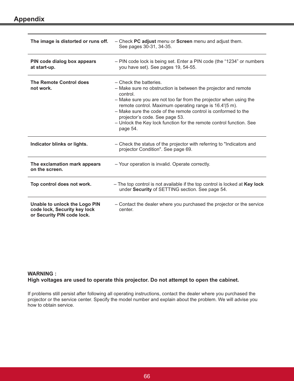 Appendix | VIEWSONIC PJL6233 User Manual | Page 72 / 176