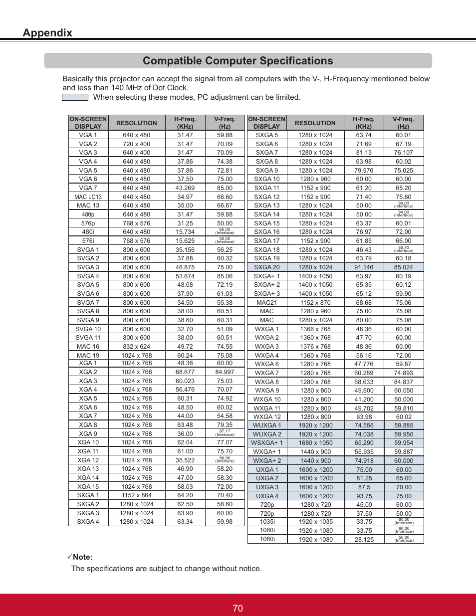 Appendix compatible computer specifications | VIEWSONIC PJL6233 User Manual | Page 76 / 176